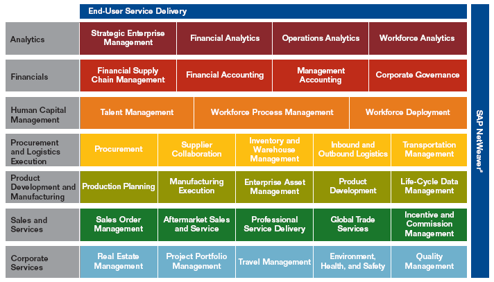 The Ultimate SME Guide to ERP System | AFON Singapore