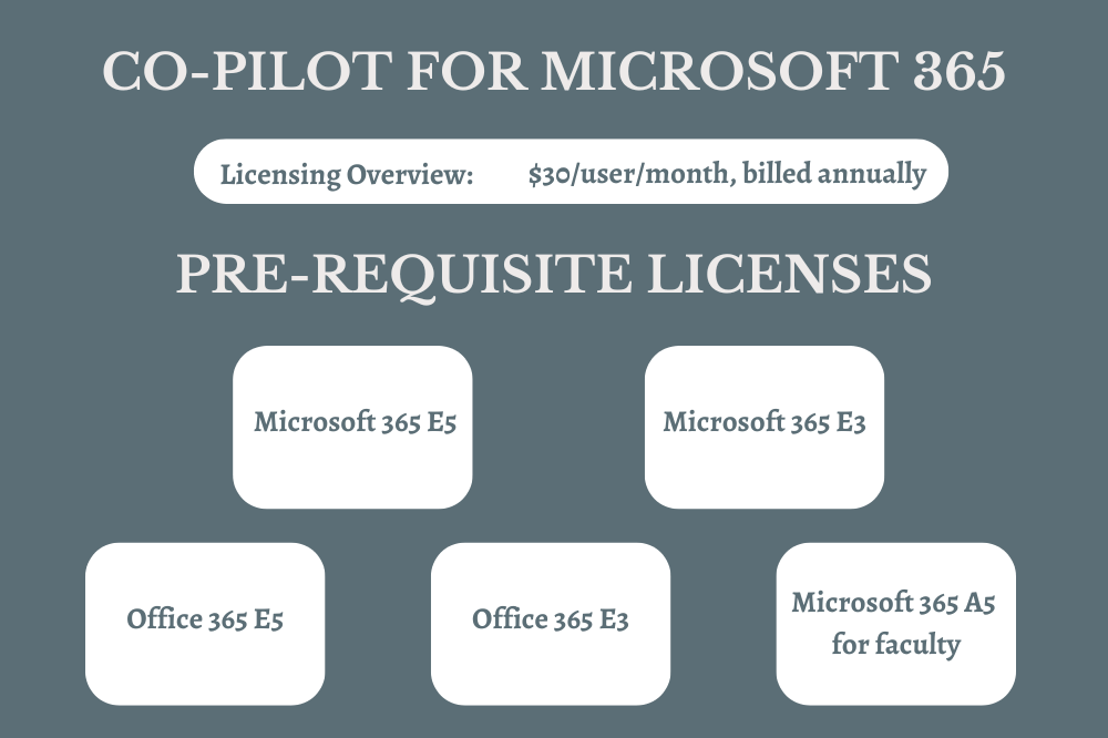 Licensing Overview Of Copilot For Microsoft 365 (1)